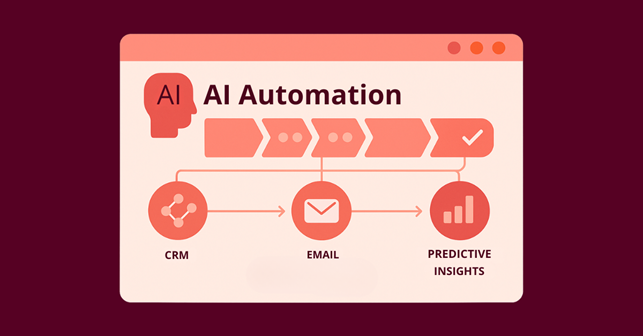 Pipeline di vendita automatizzata con AI e CRM integrato di AI.SALES