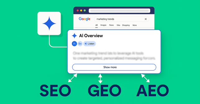 Schema che mostra l’integrazione di SEO, GEO e AEO per il posizionamento nei risultati AI Overview