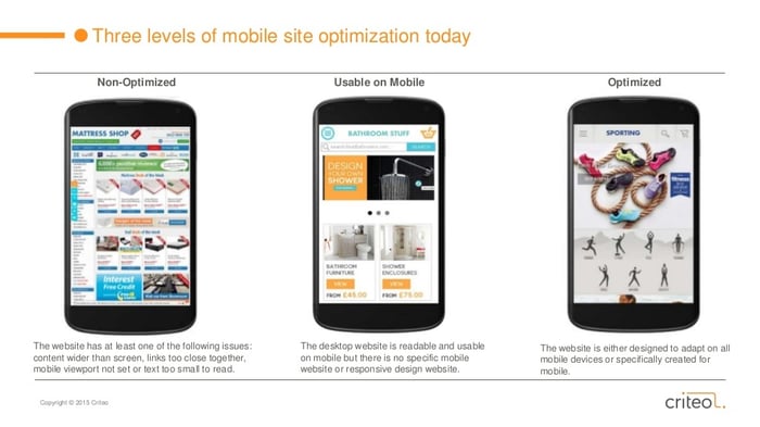 Mobile Responsive | State of Mobile Commerce