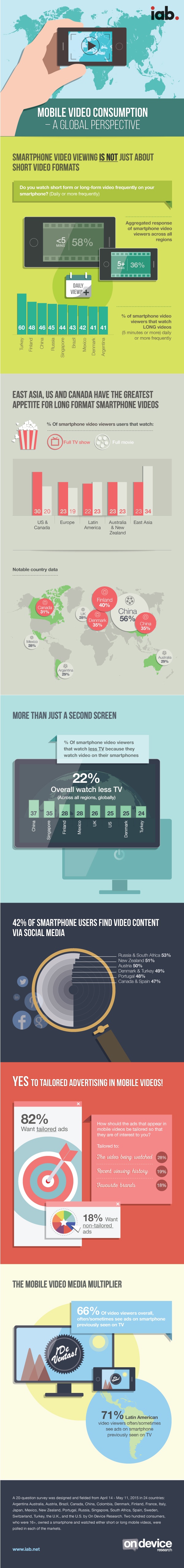 iab-research-mobile-video-usage-a-global-perspective