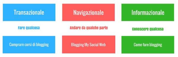 blog per ecommerce