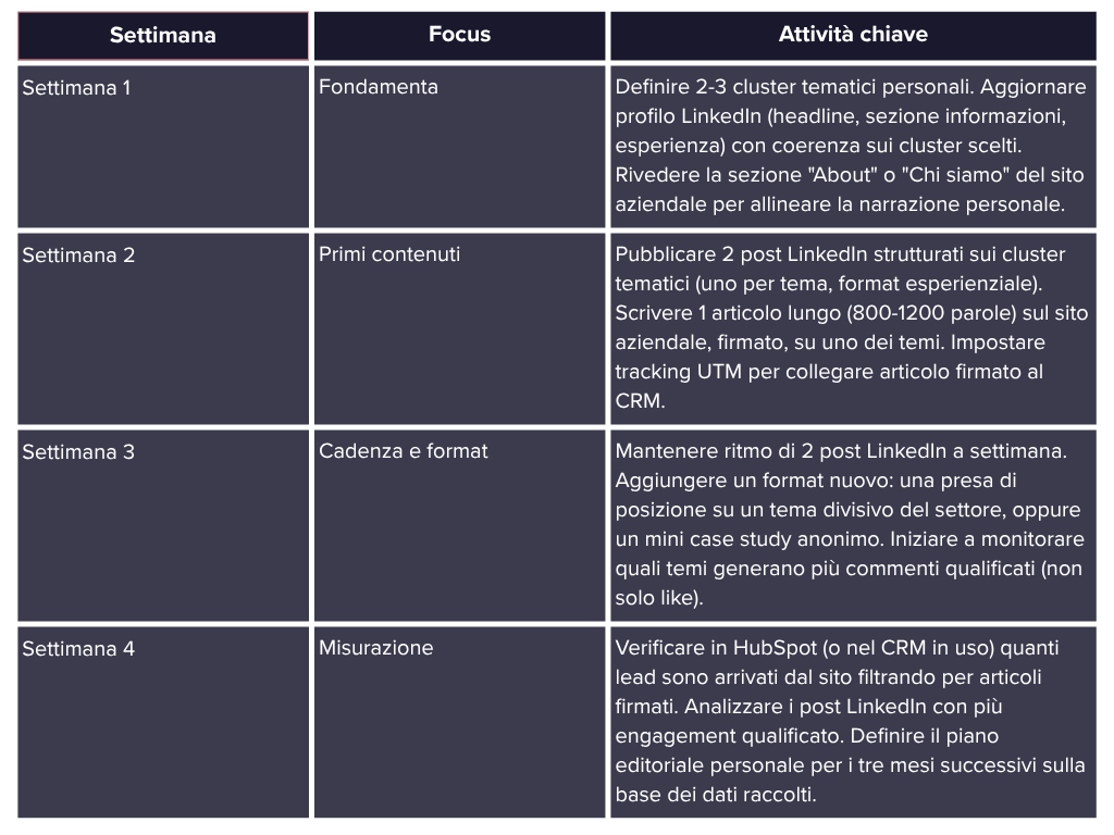 Operations (1)
