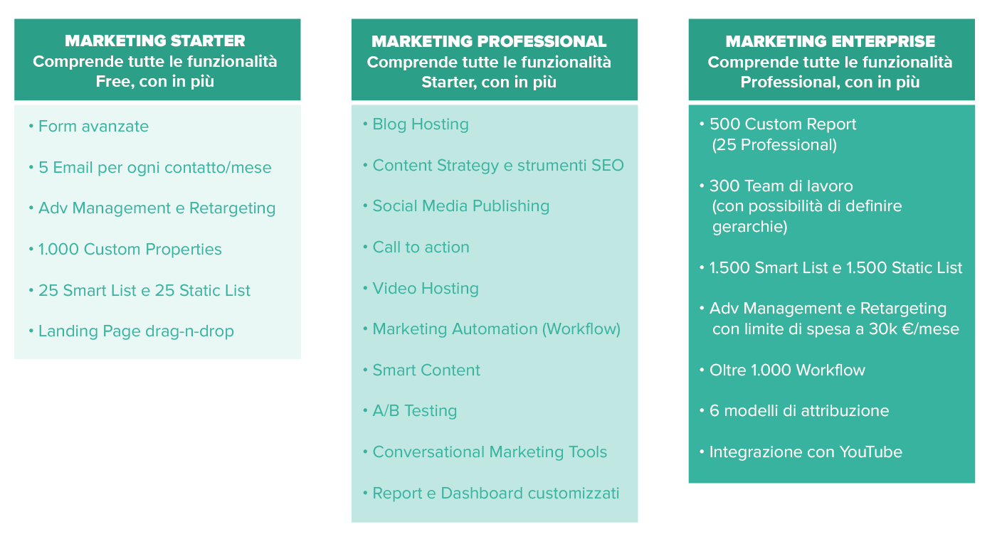 tabella_articolo_marketing_hub_desk