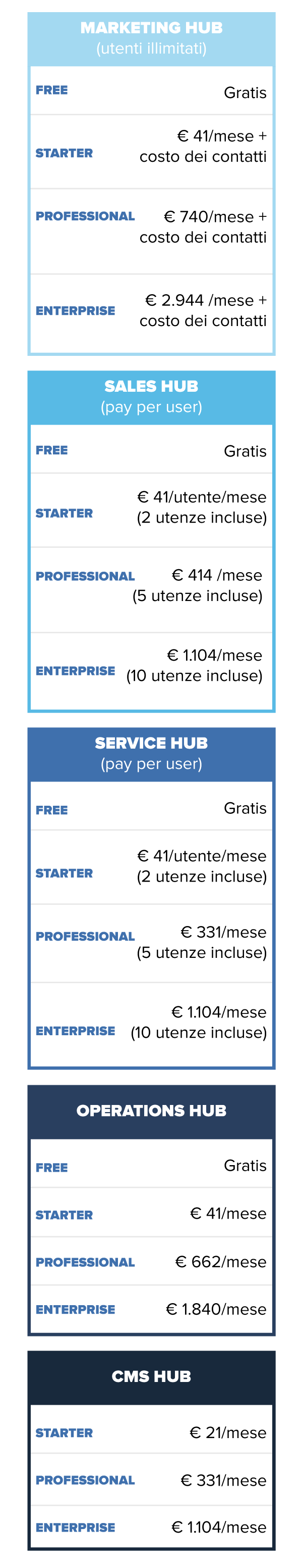 tabella_articolo_pricing_hubspot_mobile-22