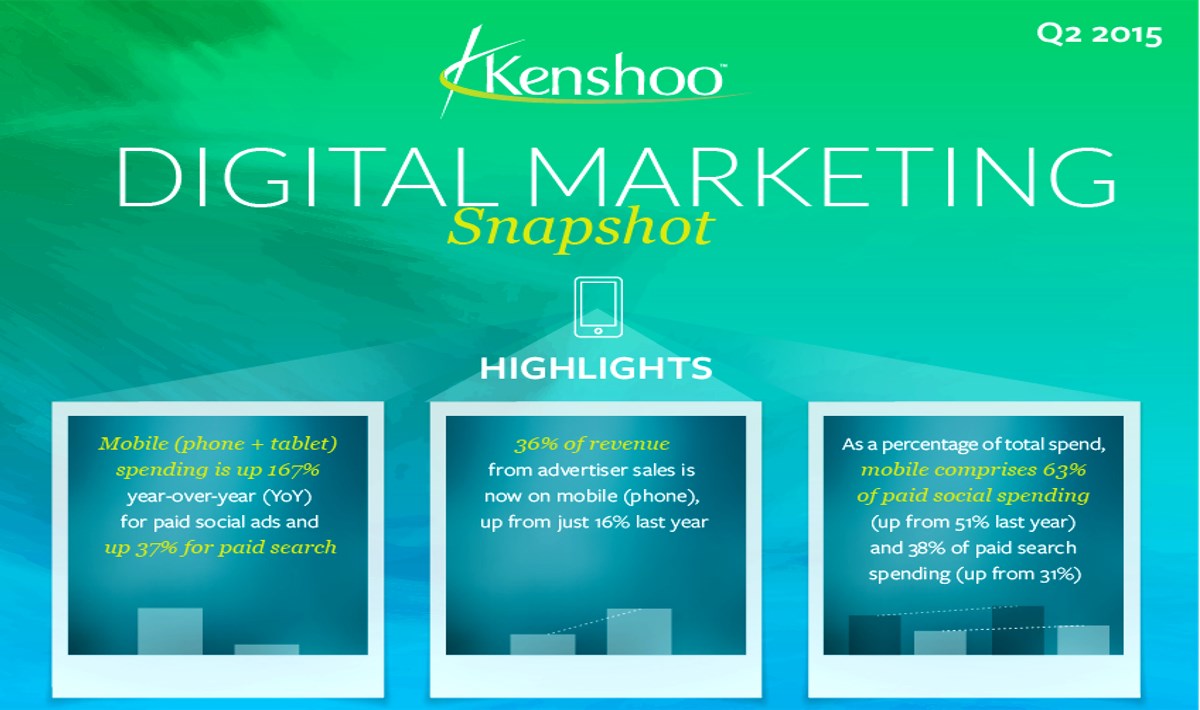 Digital Marketing Kenshoo-1